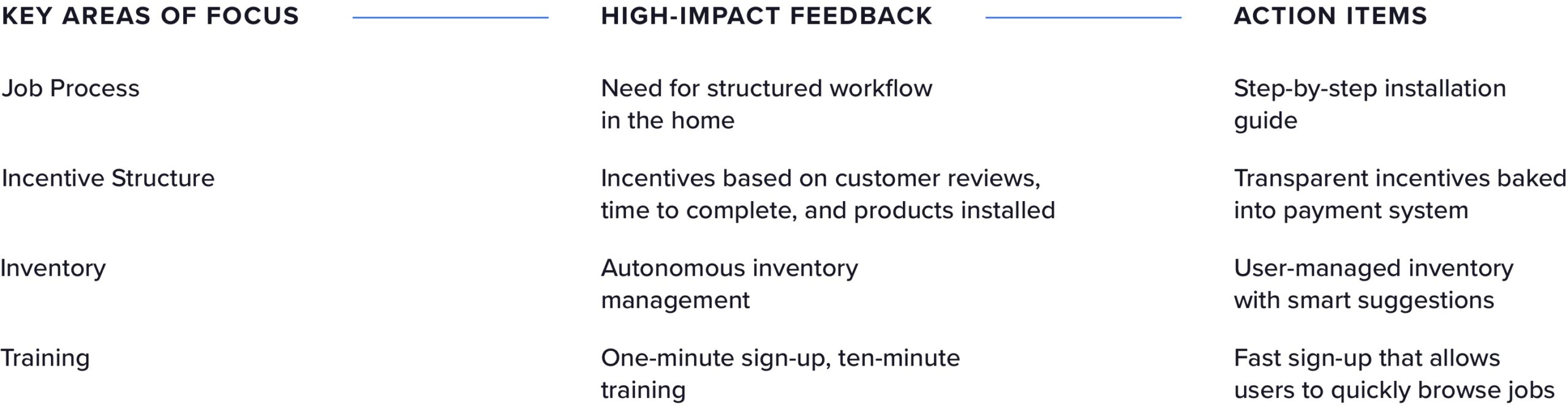 Stakeholder-Interviews